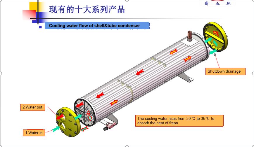 condenser flow chart（英）