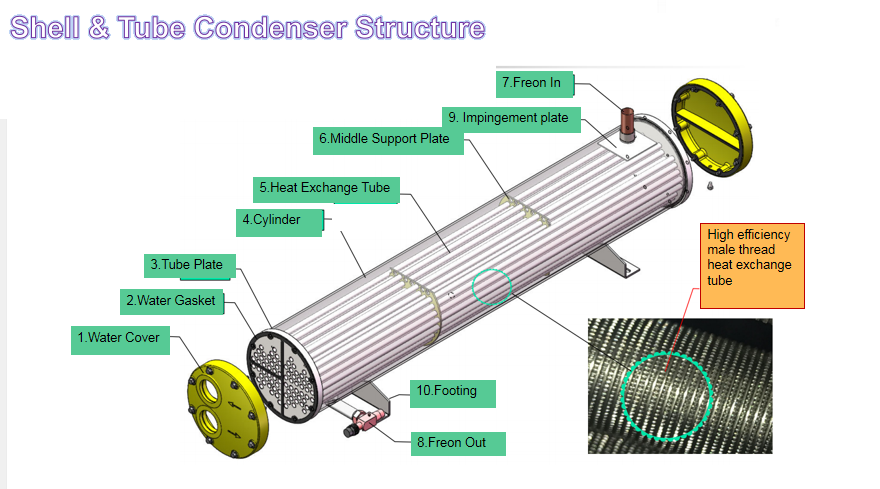 冷凝器结构图（英）